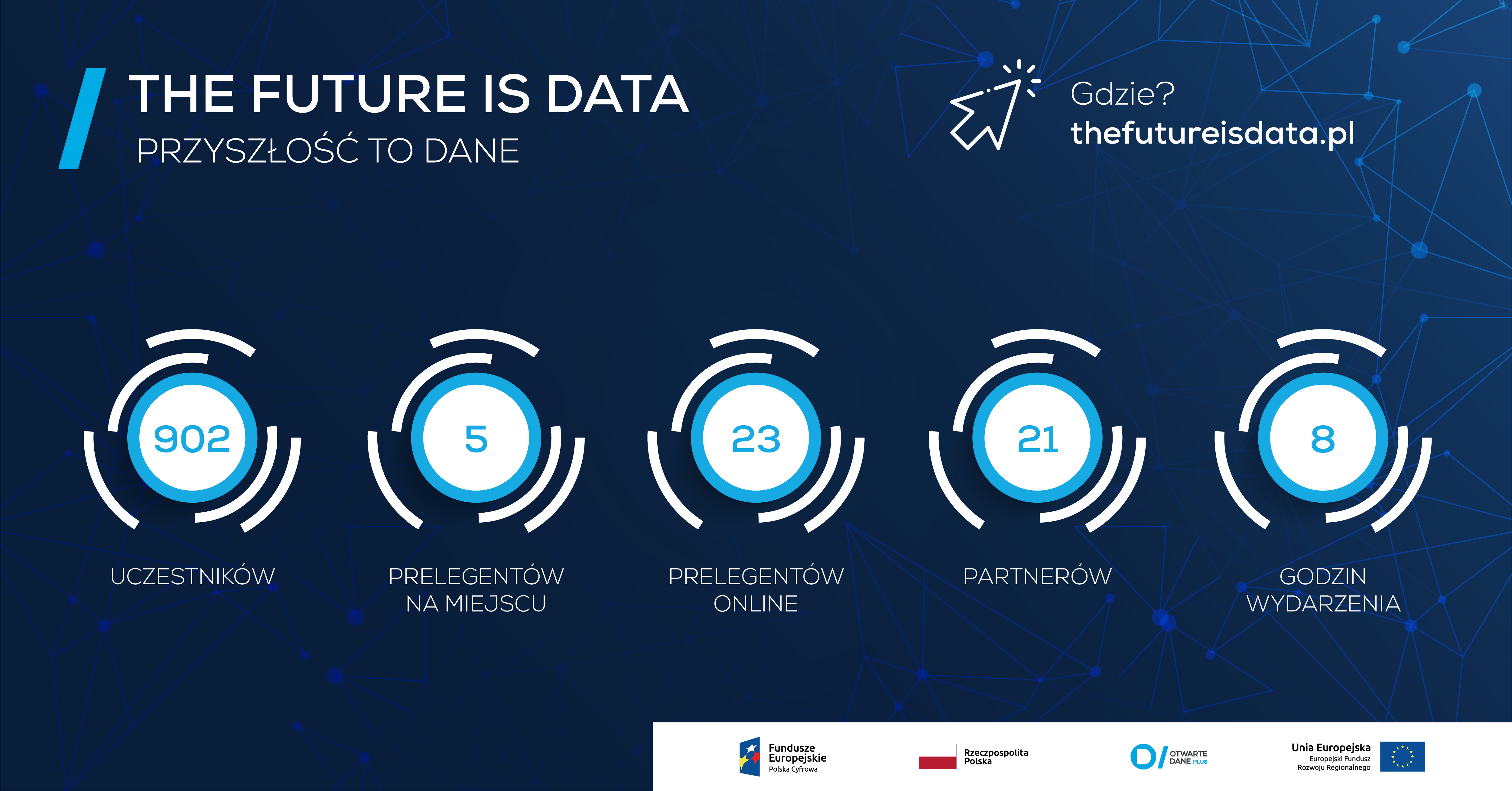 future is data
